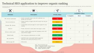 Technical Seo Application To Improve Organic New Website Launch Plan For Improving Brand Awareness