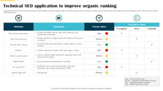 Technical SEO Application To Improve Organic Ranking Website Launch Announcement