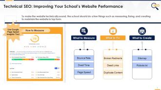 Technical SEO Improving Your Schools Website Performance Edu Ppt