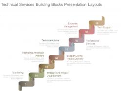 Technical services building blocks presentation layouts