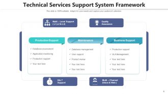 Technical services management formulation framework maintenance process