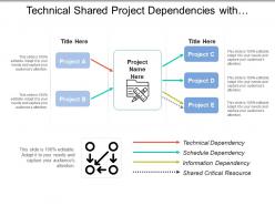 Technical shared project dependencies with diverging arrows and boxes