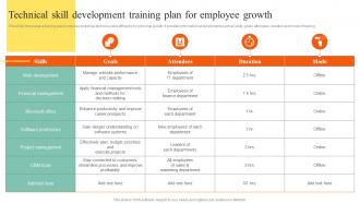 Technical Skill Development Training Plan For Action Steps To Develop Employee Value Proposition