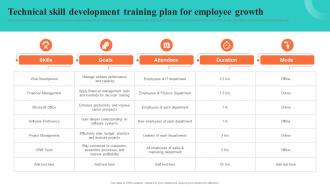 Technical Skill Development Training Plan For Employee Building EVP For Talent Acquisition