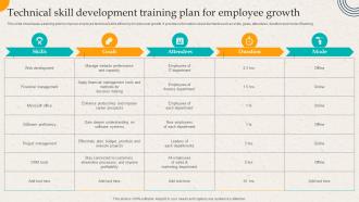 Technical Skill Development Training Plan For Employee Growth Employer Branding Action Plan