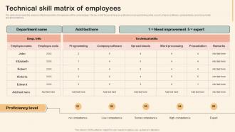 Technical Skill Matrix Of Employees Professional Development Training