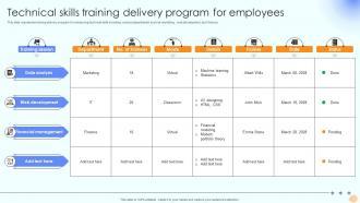 Technical Skills Training Delivery Program For Employees