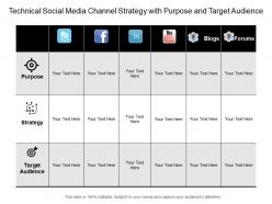 Technical social media channel strategy with purpose and target audience