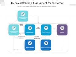 Technical Solution Assessment For Customer