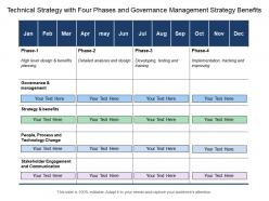 Technical strategy with four phases and governance management strategy benefits