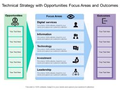 Technical strategy with opportunities focus areas and outcomes