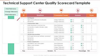 Technical support center quality scorecard template ppt background