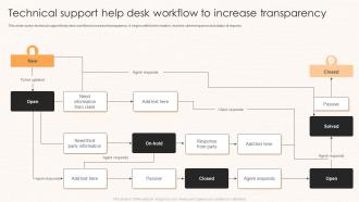 Technical Support Help Desk Workflow To Increase Transparency