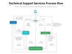 Technical support services process flow