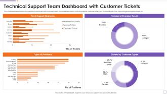 Technical Support Team Dashboard With Customer Tickets
