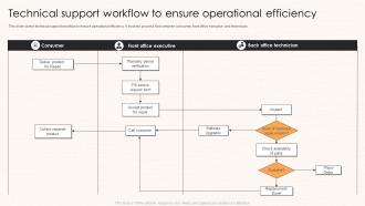 Technical Support Workflow To Ensure Operational Efficiency