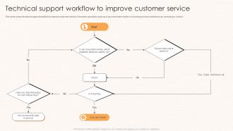 Technical Support Workflow To Improve Customer Service