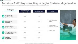 Technique 2 Flattery Advertising Strategies For Demand Product Differentiation Through