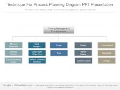 Technique For Process Planning Diagram Ppt Presentation