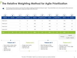 Technique To Prioritize Key Tasks In Agile Process Powerpoint Presentation Slides