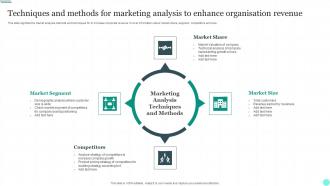 Techniques And Methods For Marketing Analysis To Enhance Organisation Revenue