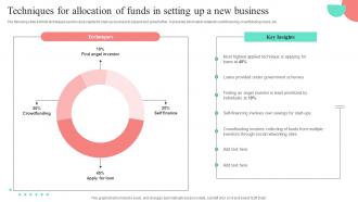 Techniques For Allocation Of Funds In Setting Up A New Business