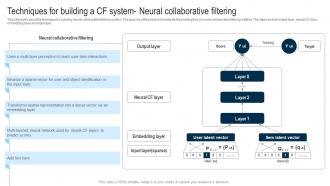 Techniques For Building A Cf System Neural Collaborative Applications Of Filtering Techniques