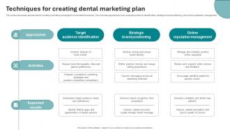 Techniques For Creating Dental Marketing Plan