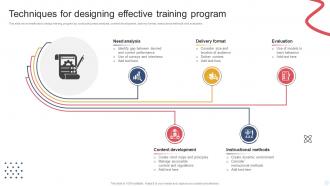 Techniques For Designing Effective Training Program PPT PowerPoint