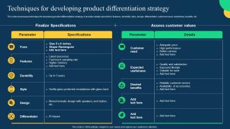 Techniques For Developing Product Differentiation Strategy Effective Strategies To Achieve Sustainable