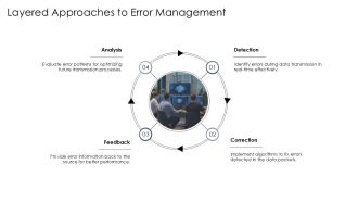 Techniques For Effective Error Detection In Data Transmission PPT Guidelines AT Informative Slides