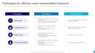 Techniques For Effective Water Sustainability Treatment