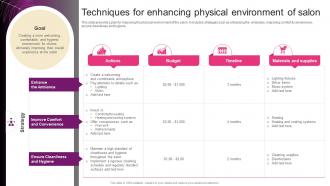 Techniques For Enhancing Physical Environment New Hair And Beauty Salon Marketing Strategy SS