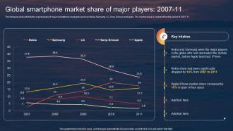 Techniques For Entering Into Red Ocean Global Smartphone Market Share Of Major Players 2007 11