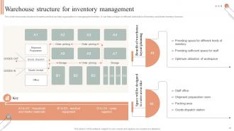 Techniques For Inventory Management And Tracking In Stock House Powerpoint Presentation Slides Professionally Idea