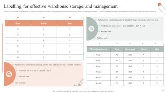 Techniques For Inventory Management And Tracking In Stock House Powerpoint Presentation Slides Attractive Idea