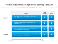 Techniques For Maintaining Product Backlog Effectively