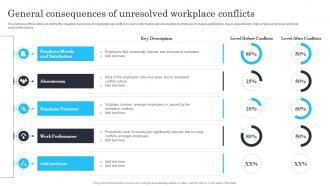 Techniques for managing stress and conflict general consequences of unresolved workplace