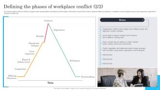 Techniques For Managing Stress And Conflict In The Organization Powerpoint Presentation Slides