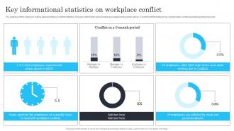 Techniques for managing stress and conflict key informational statistics on workplace conflict