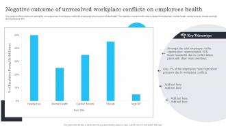 Techniques for managing stress and conflict negative outcome of unresolved workplace conflicts on employees