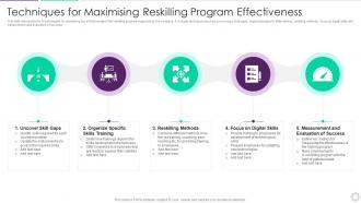 Techniques For Maximising Reskilling Program Effectiveness