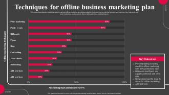 Techniques For Offline Business Marketing Plan