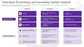 Techniques For Primary And Secondary Market Research