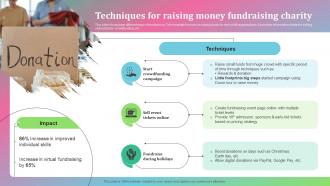 Techniques For Raising Money Fundraising Charity