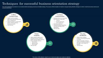 Techniques For Successful Business Orientation Strategy