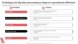Techniques In Big Data Processing To Improve Operational Efficiency