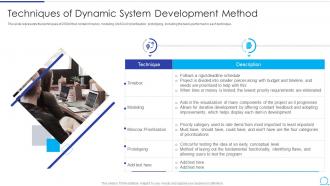 Techniques Of Dynamic System Development Method Agile Methodology IT Ppt Gallery