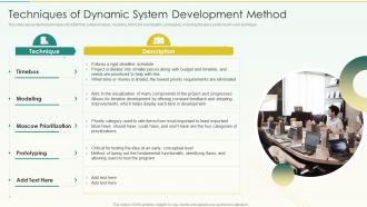 Techniques Of Dynamic System Development Method Agile Scrum Methodology Ppt Guidelines