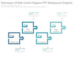 Techniques of risk control diagram ppt background graphics